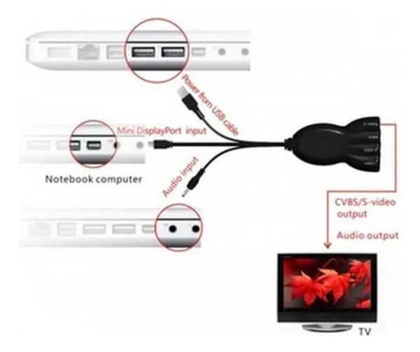 Adaptador Mini Dp A Rca Y S-video H - Ncuy - Imagen 2